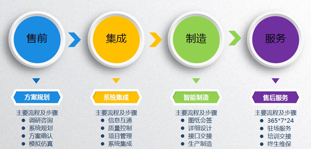 金彩汇 - 首页